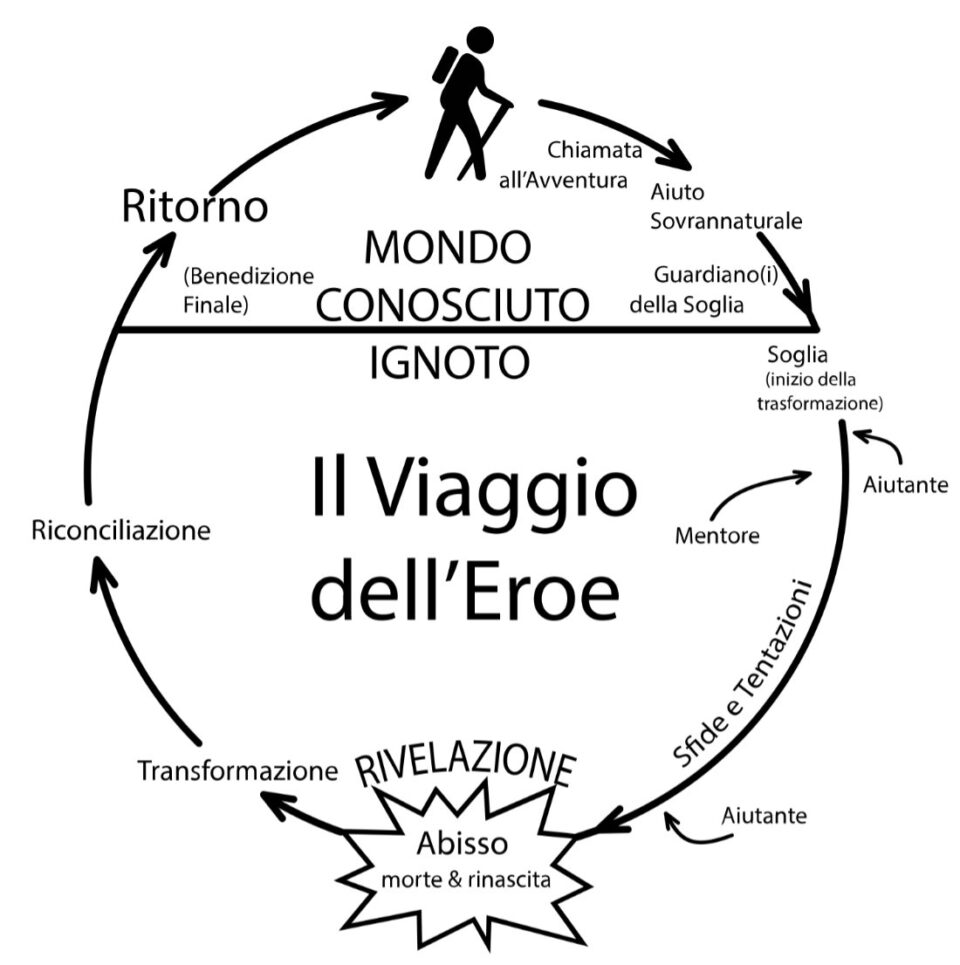 viaggio dell'eroe