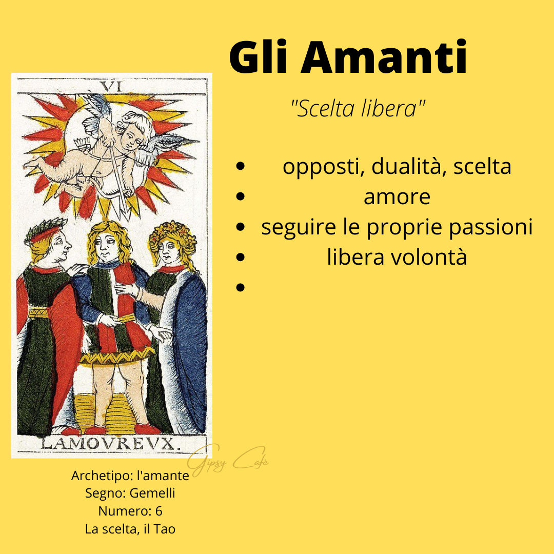 Riassunto dell'Innamorato o degli Amanti e delle principali correlazioni